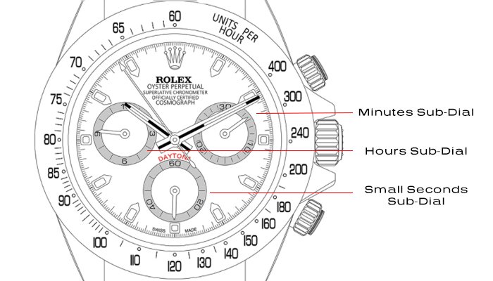 Chronograph Subdials